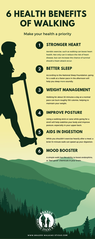 The Pre-Hike Process For Avid Enthusiasts